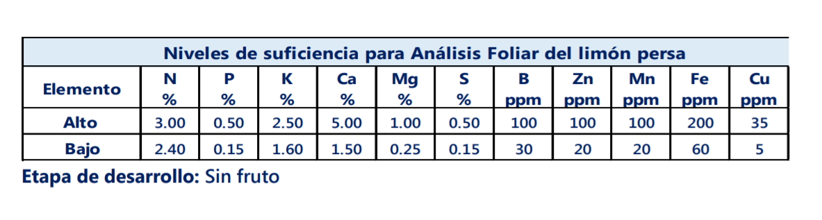 Tabla 2. Niveles optimos de nutrientes en tejido de Lima Ácida Tahití
