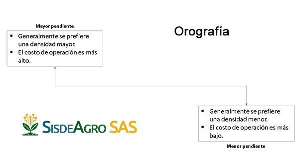 Orografía | Influencia de factores para evaluar un sitio de establecimiento de proyecto productivo en Agricultura en Colombia