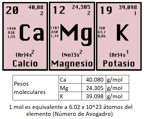 Sisdeagro SAS :: Cómo calcular adecuadamente la relación de bases para fertilizar el limón Tahití